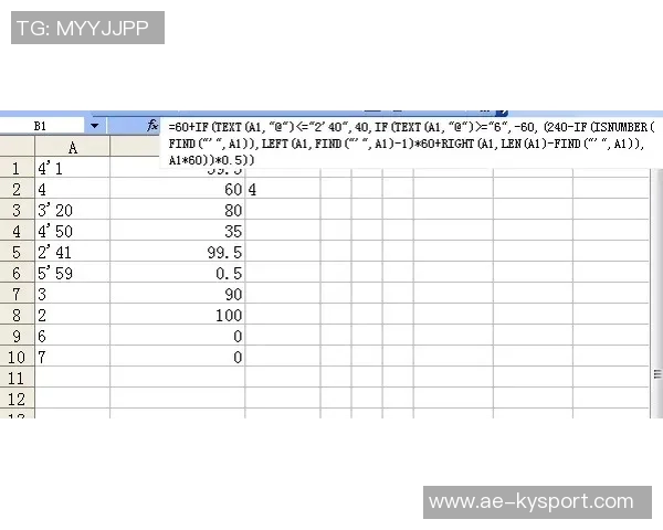 全球联赛犯规次数统计葡超以每90分钟253次位居第一英超排名第九 全球联赛犯规次数统计葡超以每90分钟253次位居第一英超排名第九
